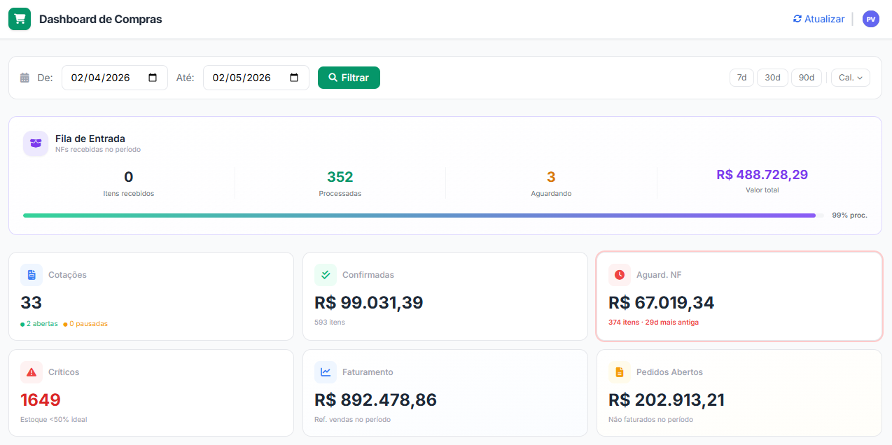 Dashboard de compras com NF pendente